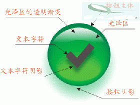 Coreldraw实例教程，教你cdr制作透明小水滴按钮